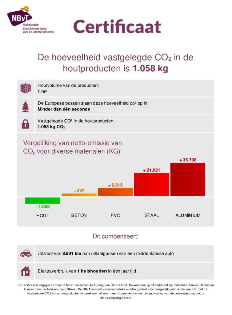 eerlijke houten vloeren CO2